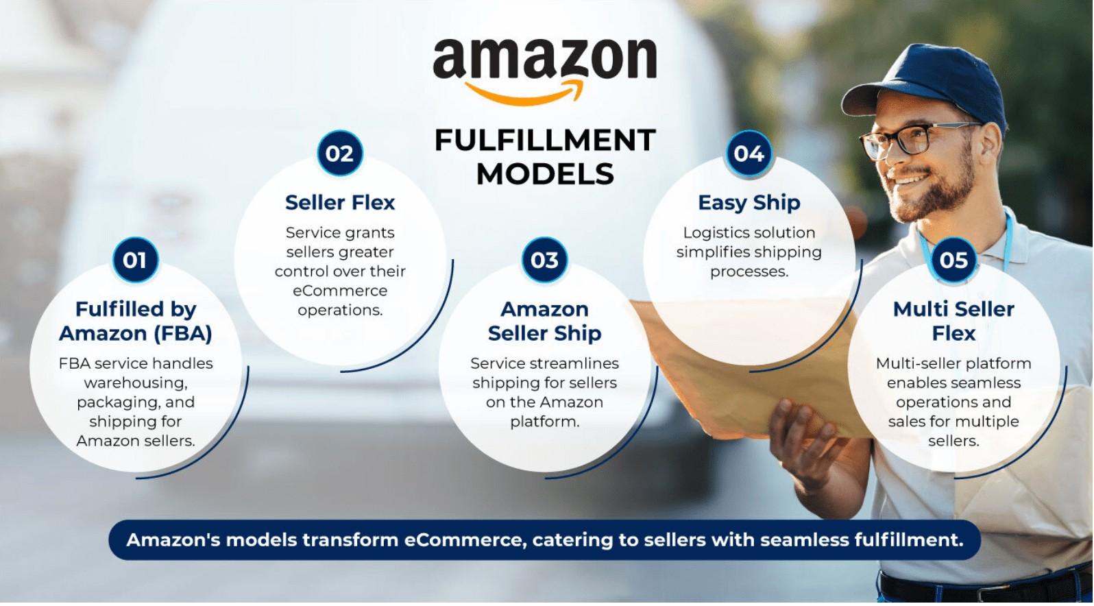 Ship Rmsp Amazon Navigating the Amazon Fulfillment Landscape: Self-Ship, Easy Ship ...